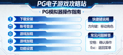 PG电子模拟器热门游戏推荐高爆率老虎机与桌游评测
