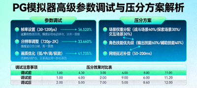 PG模拟器高级参数调试与压分方案解析图示